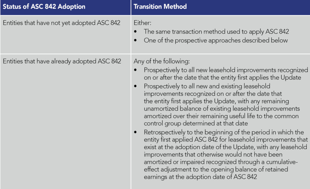 FASB Addresses Lease Accounting Issues Associated With Common Control ...